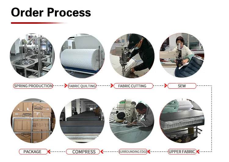 Medium Cooling Pocket Spring Gel Memory Foam Mattress - Sleep Galleria