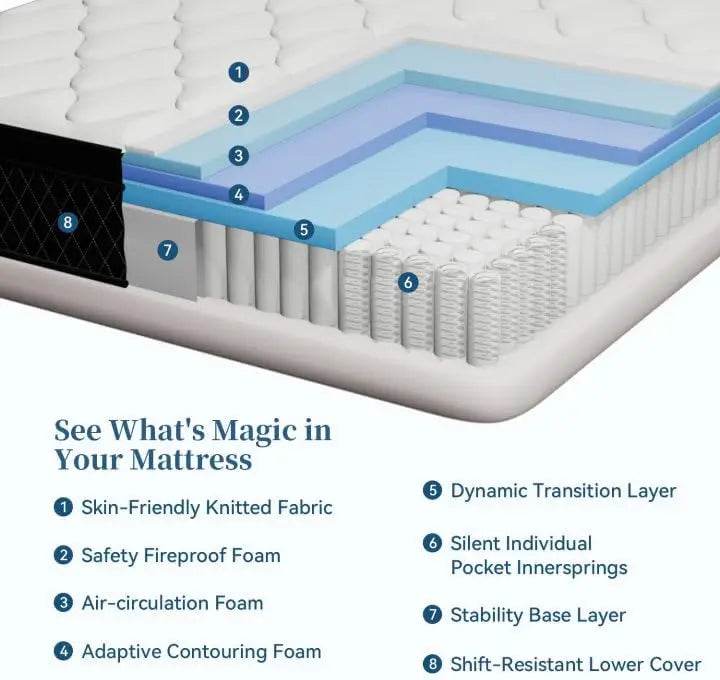 Hybrid Memory Foam Mattress with Pocket Springs – 10/12 Inch Thickness - Nocturne - Sleep Galleria