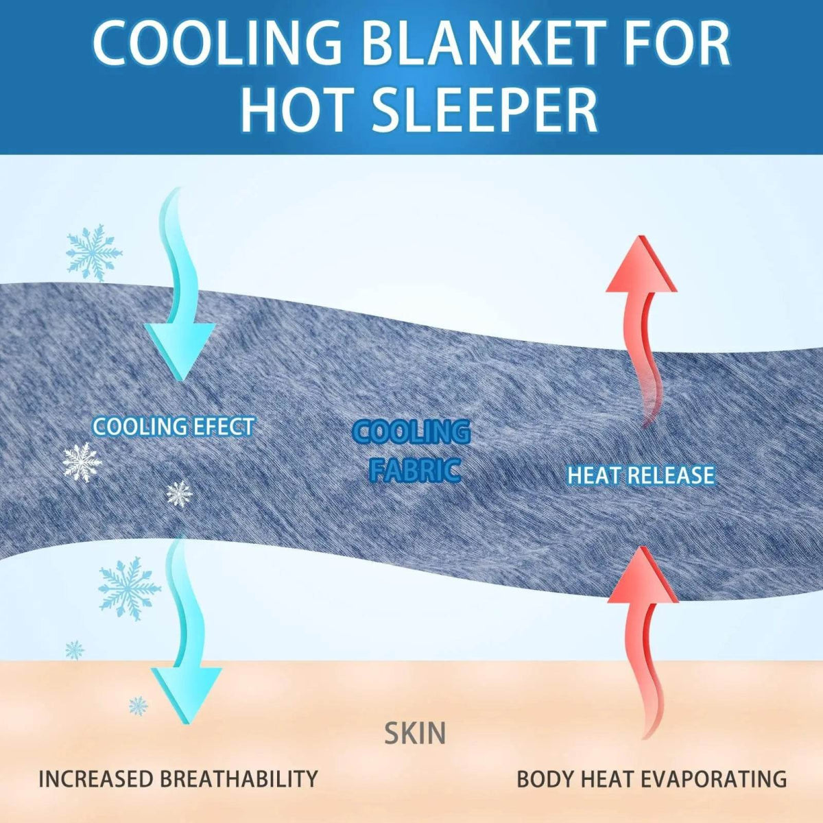 Lightweight Cooling Blanket Soft Organic Cotton - Sleep Galleria
