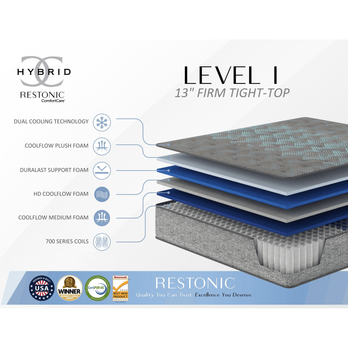 13-Inch Firm Hybrid Cooling Foam Mattress - Sleep Galleria