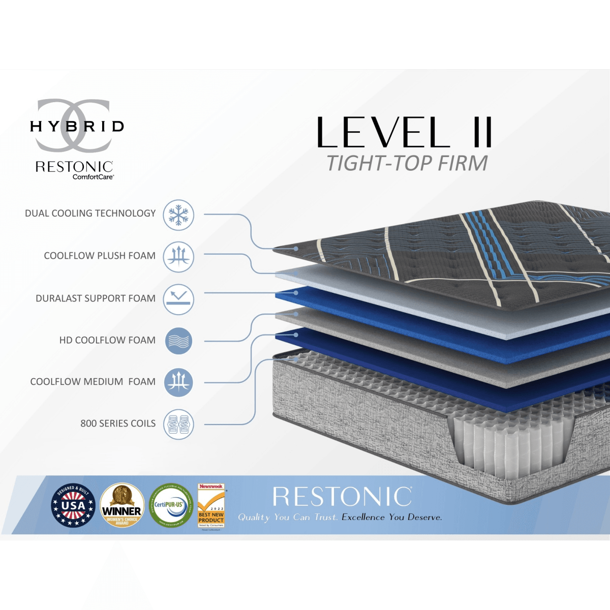 13-Inch Firm Hybrid Cooling Memory Foam Mattress - Sleep Galleria