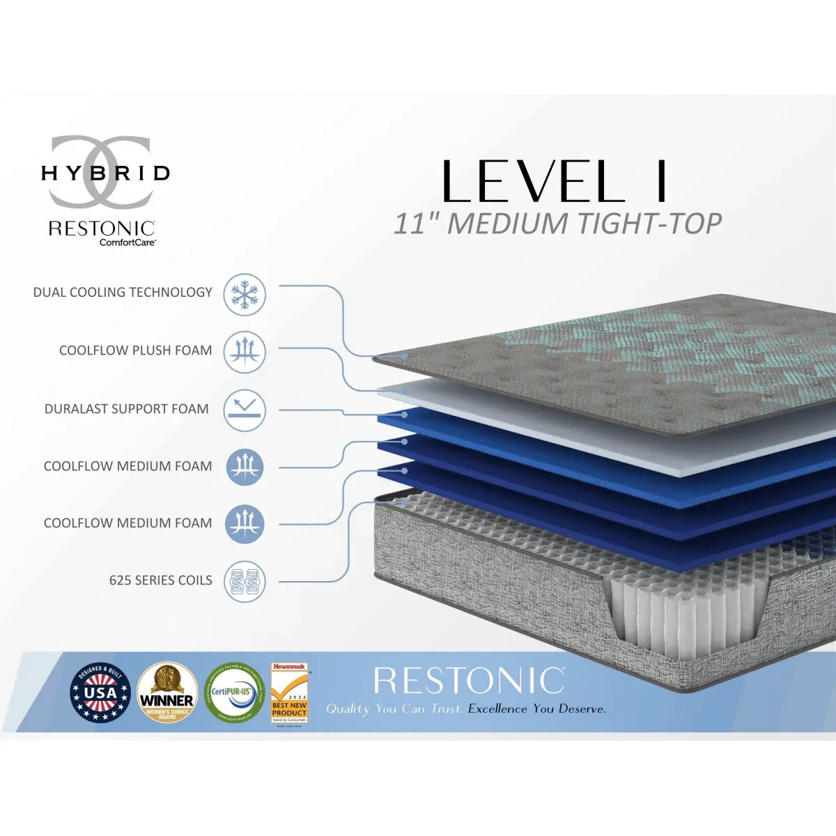 Full Medium 11-Inch Hybrid Cooling Support Mattress - Omega Lifestyles