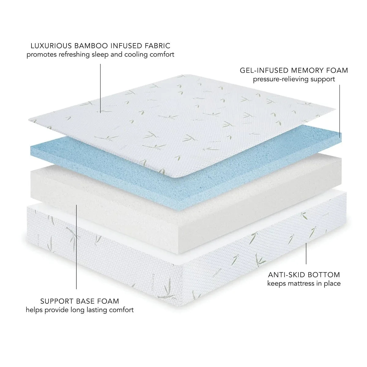 Medium 10-Inch Gel-Infused Memory Foam Queen Mattress - Omega Lifestyles