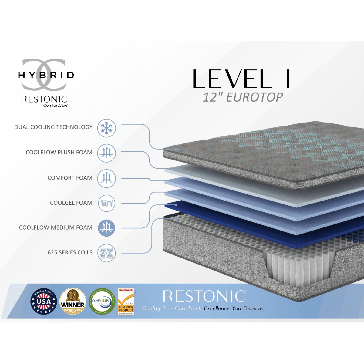 Soft 12-Inch Plush Euro Top Hybrid Mattress - Sleep Galleria