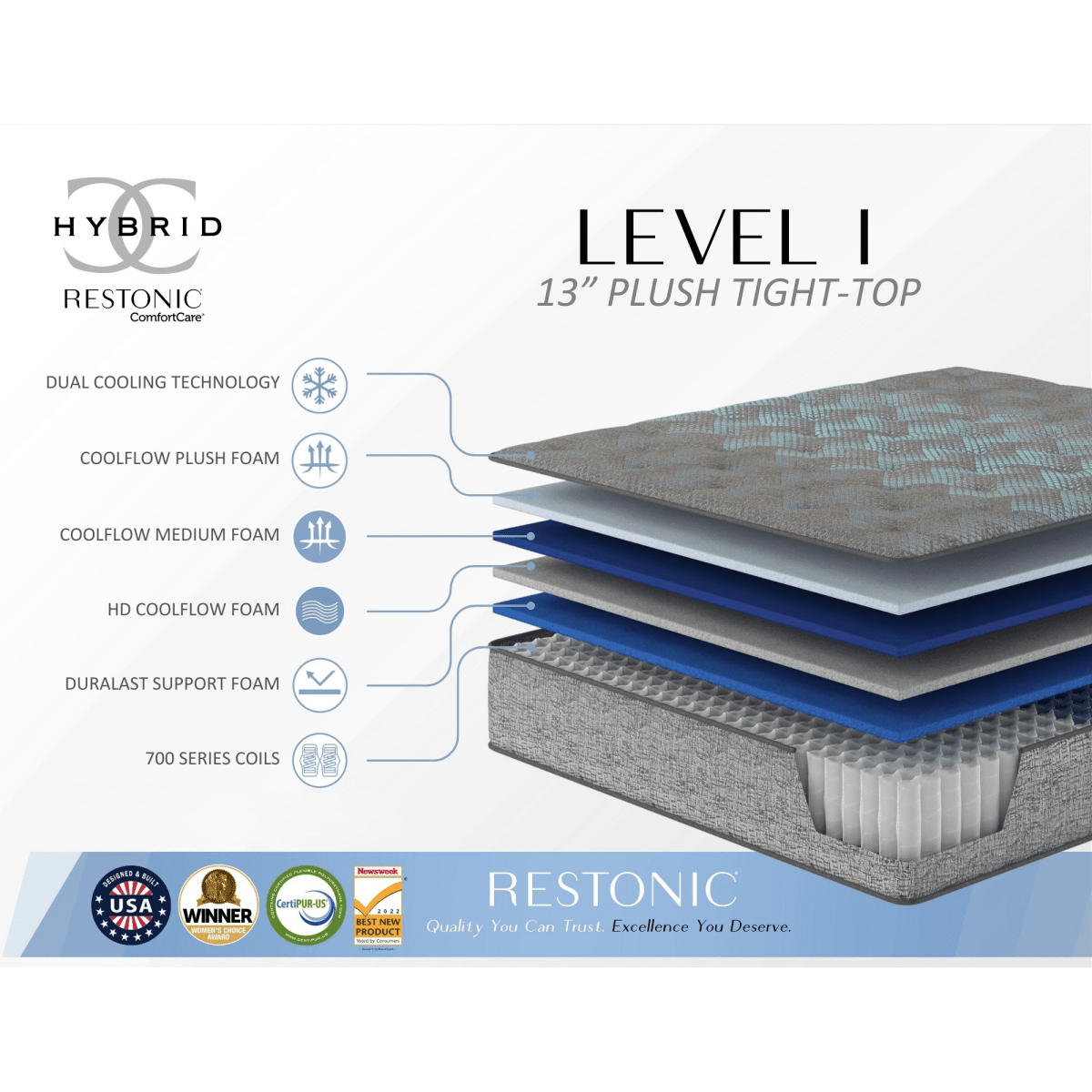 Soft 13-Inch Plush Cooling Hybrid Mattress - Sleep Galleria