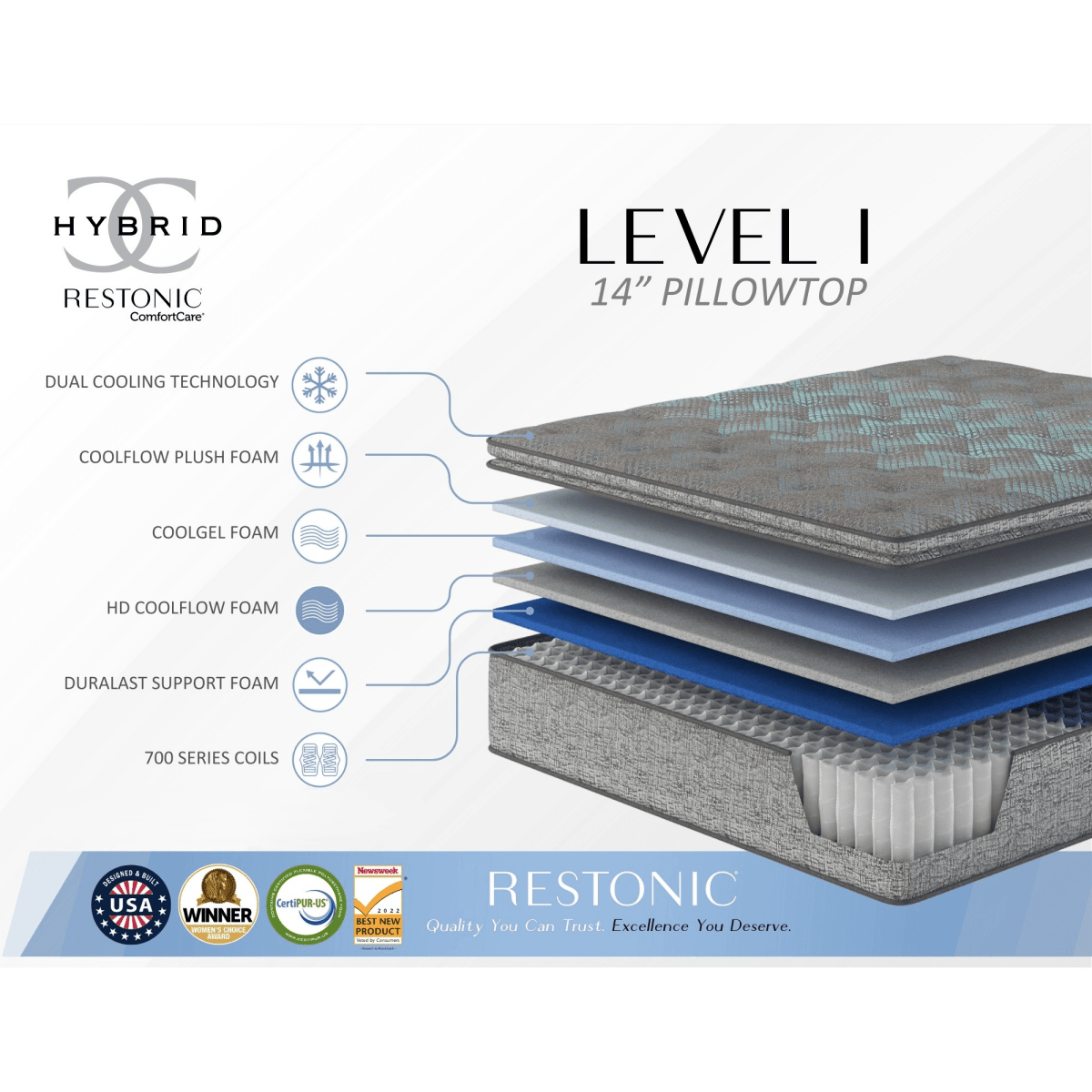 Soft 14-Inch Plush Cooling Hybrid Pillow Top Mattress - Sleep Galleria