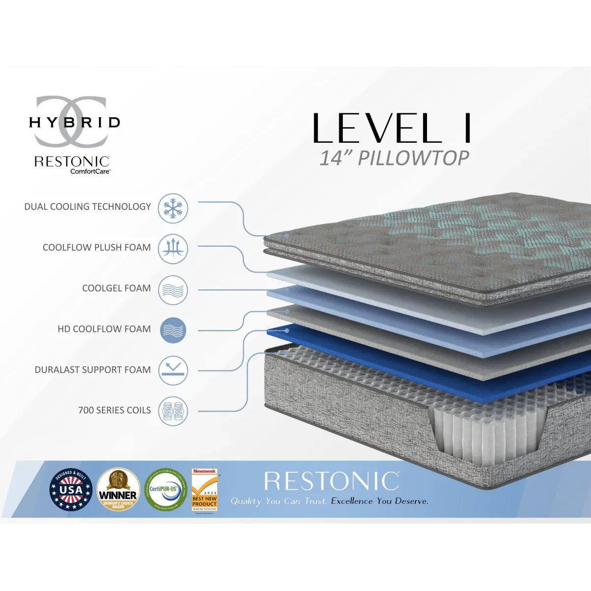 Soft 14-Inch Plush Cooling Hybrid Queen Mattress - Omega Lifestyles