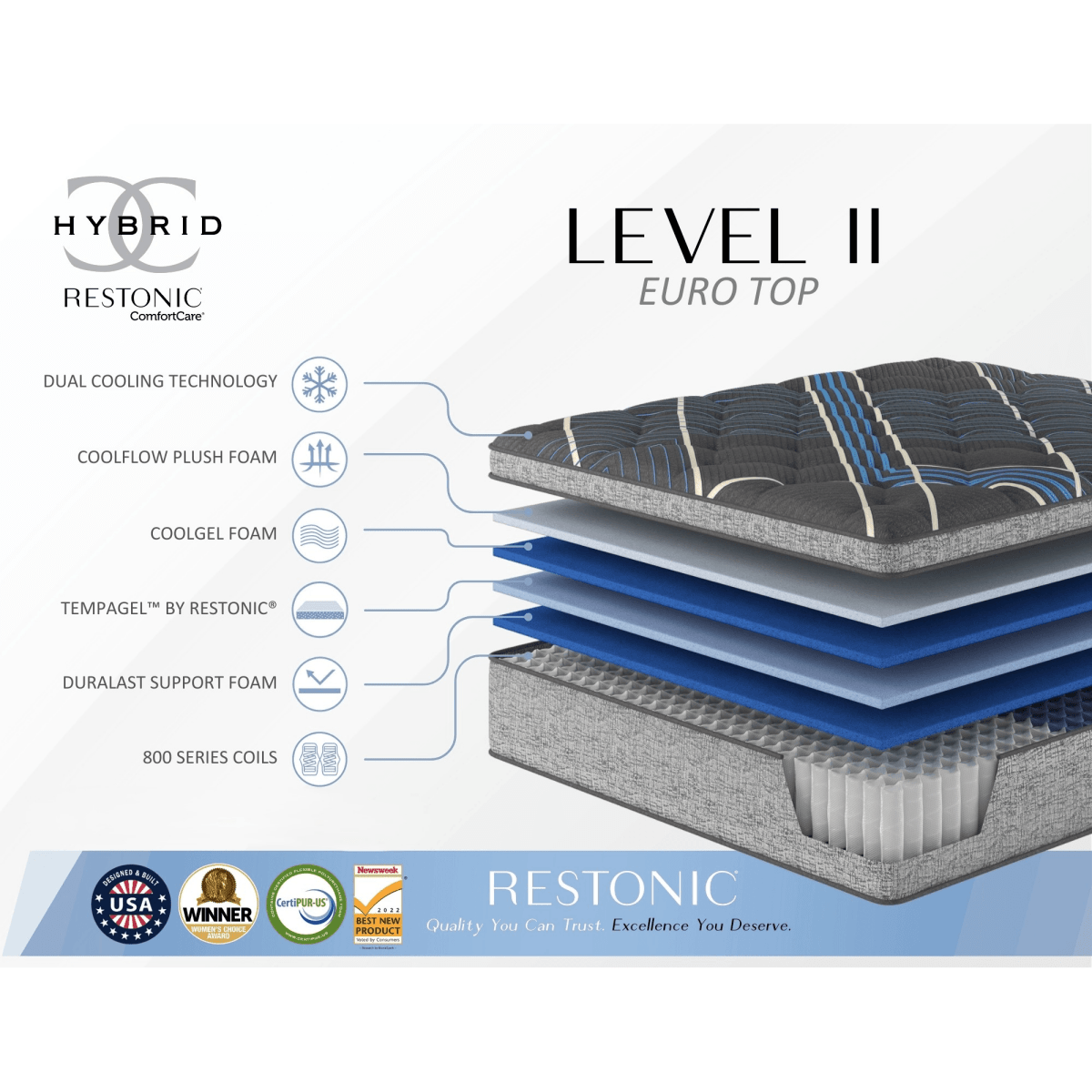 Soft 15-Inch Plush Euro Top Hybrid Cooling Mattress - Sleep Galleria