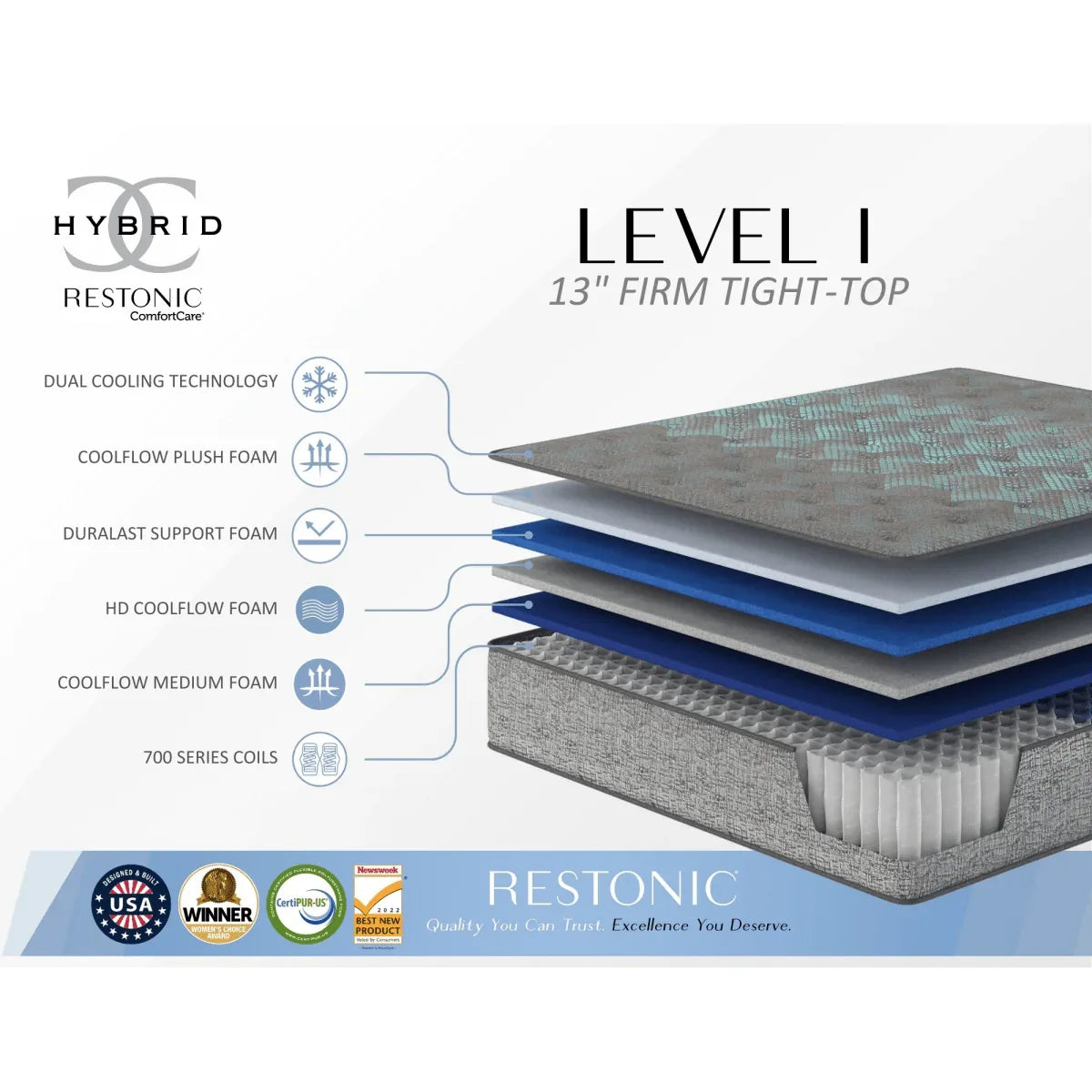 Twin XL Firm 13-Inch Hybrid Cooling Support Mattress - Omega Lifestyles