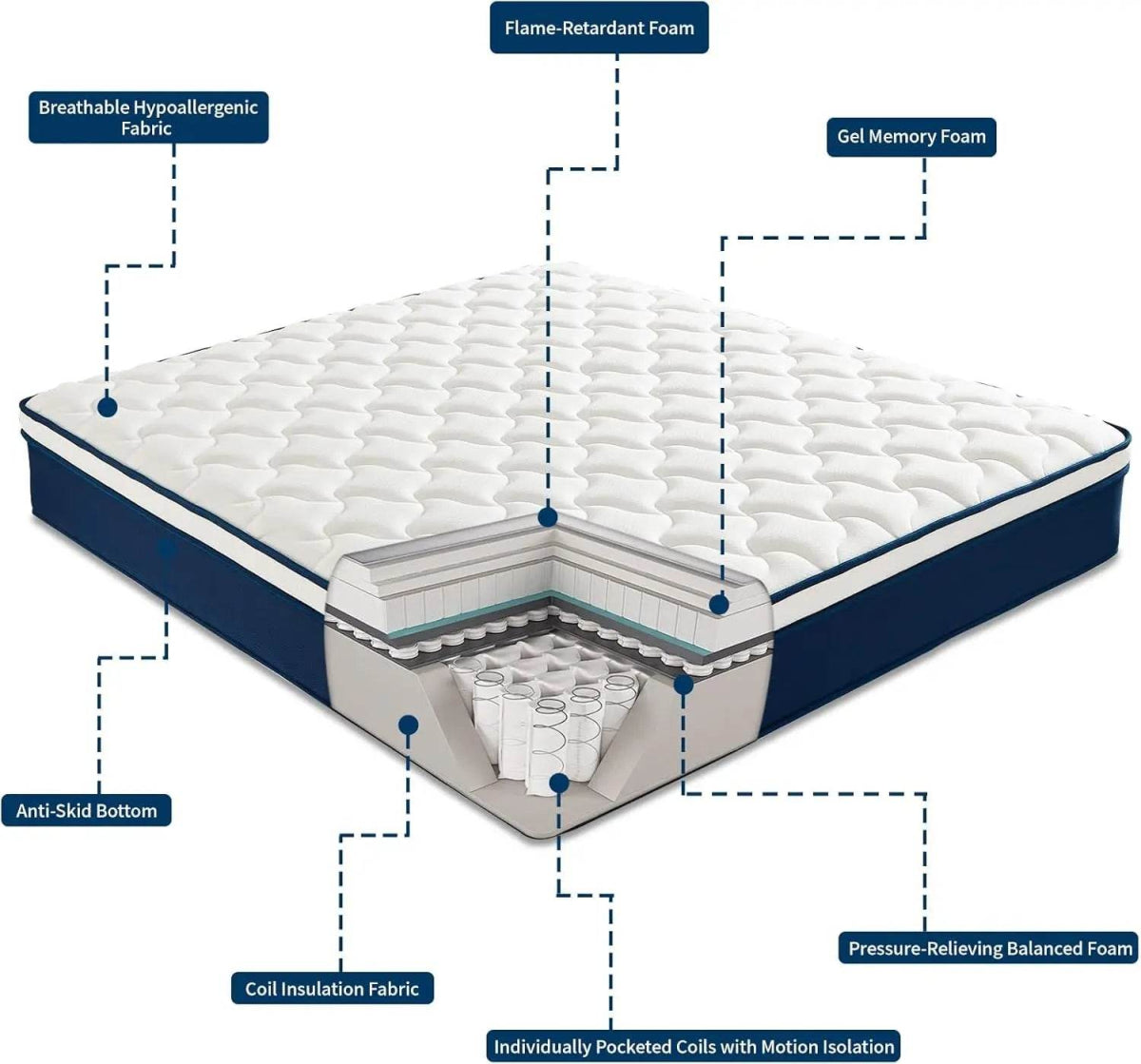 Medium Gel Memory Foam Hybrid Mattress With Pocket Springs - Omega Lifestyles