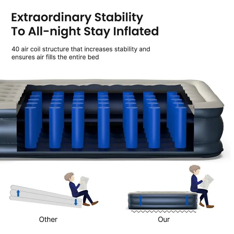 iDOO Air Mattress, Inflatable Airbed with Built - in Pump for Guest Home Camping Travel, 550lb Max, (Twin Size 18") - Sleep Galleria - Sleep Galleria
