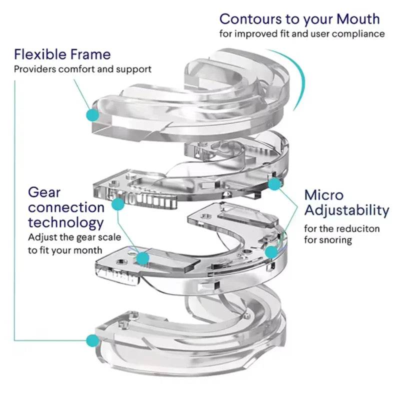 Mouthpiece Anti Snore Mouth Guard Silicone Anti Snoring Bruxism Sleeping Aid Apnea Guard Teeth Snoring Device Stop Snore Oral - Sleep Galleria