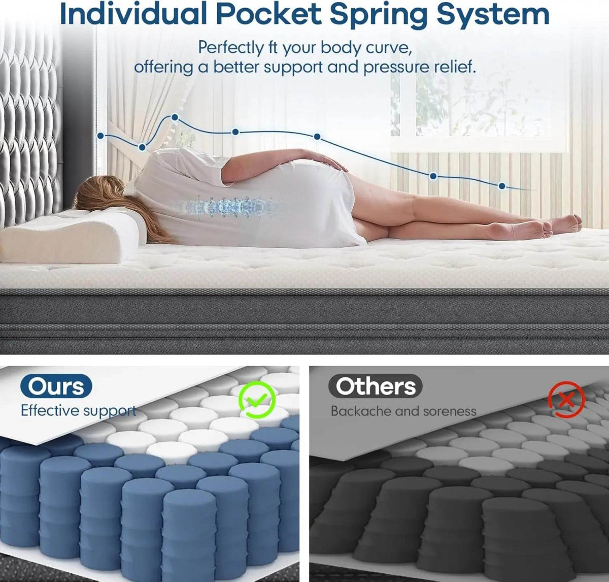 Queen Mattress 12 inch Hybrid Memory Foam Box Mattress Independent Bagged Spring Motion Isolation Deep Sleep CertiPUR-US - Sleep Galleria