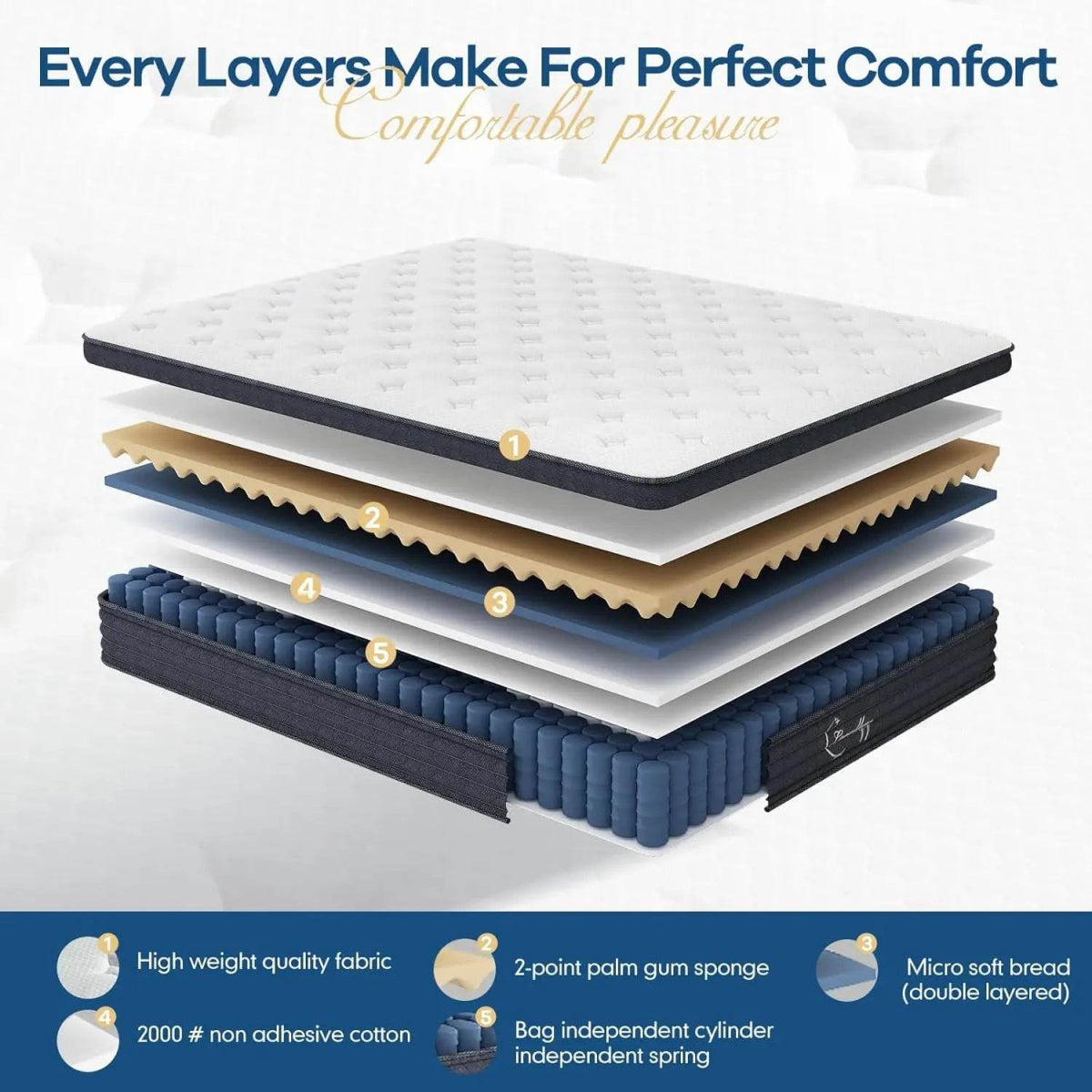 Queen Mattress 12 inch Hybrid Memory Foam Box Mattress Independent Bagged Spring Motion Isolation Deep Sleep CertiPUR-US - Sleep Galleria