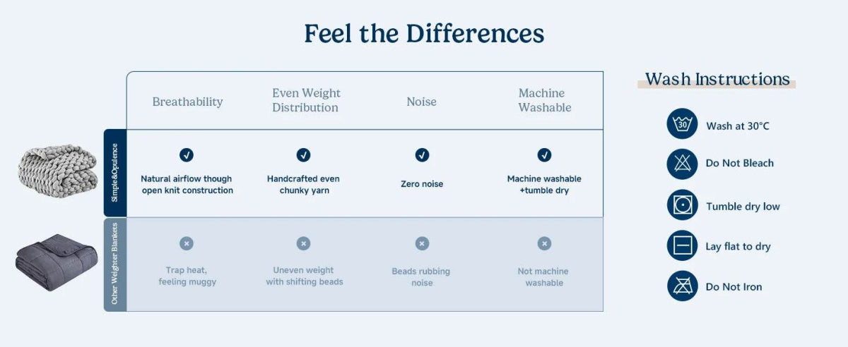 Simple&Opulence Handmade Chunky Knit Weighted Blanket for Adults, Cooling Heavy Cable Knitted Throw Blanket Home Decor for Sofa - Sleep Galleria