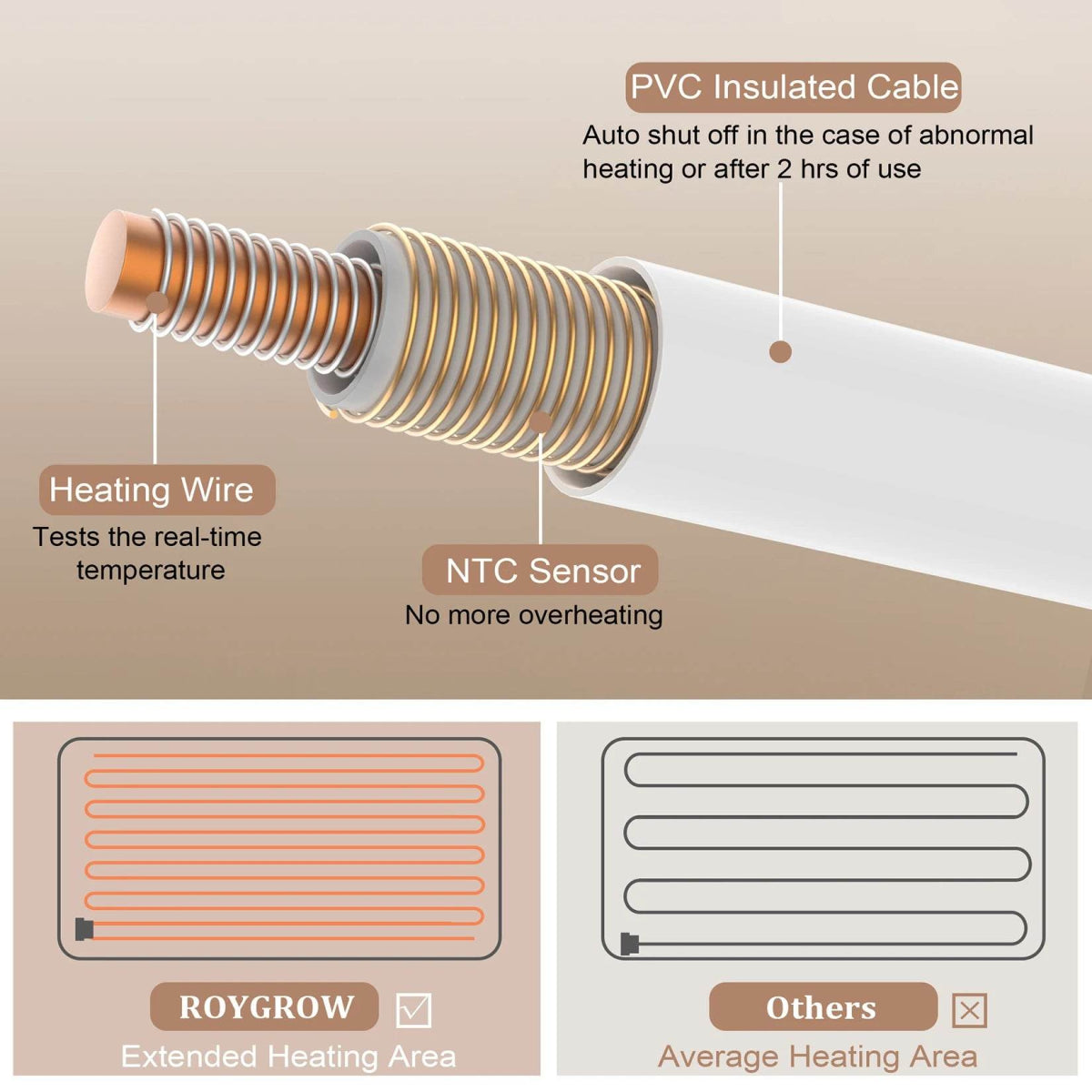 Weighted Heating Pad with Massager, Electric Heating Pad for Back with Massaging Vibration, 3 Heating Levels & 3 Massage Types - Omega Lifestyles