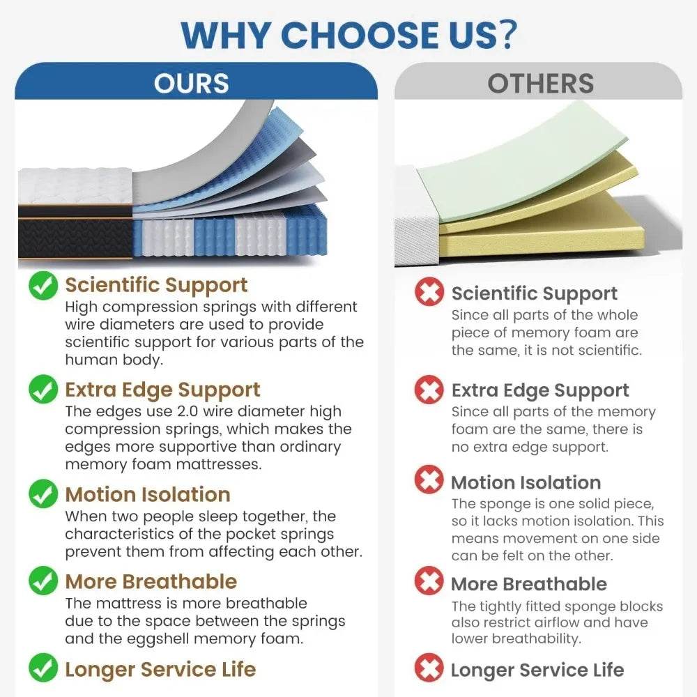 Medium 12-Inch Hybrid Pocket Spring Memory Foam Mattress - Sleep Galleria