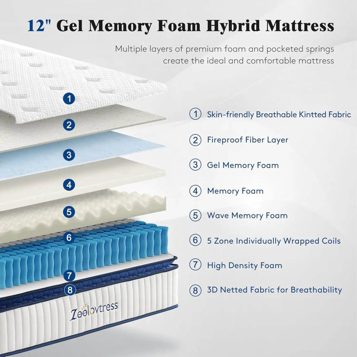 Gel-Infused Hybrid Memory Foam Mattress - Sleep Galleria
