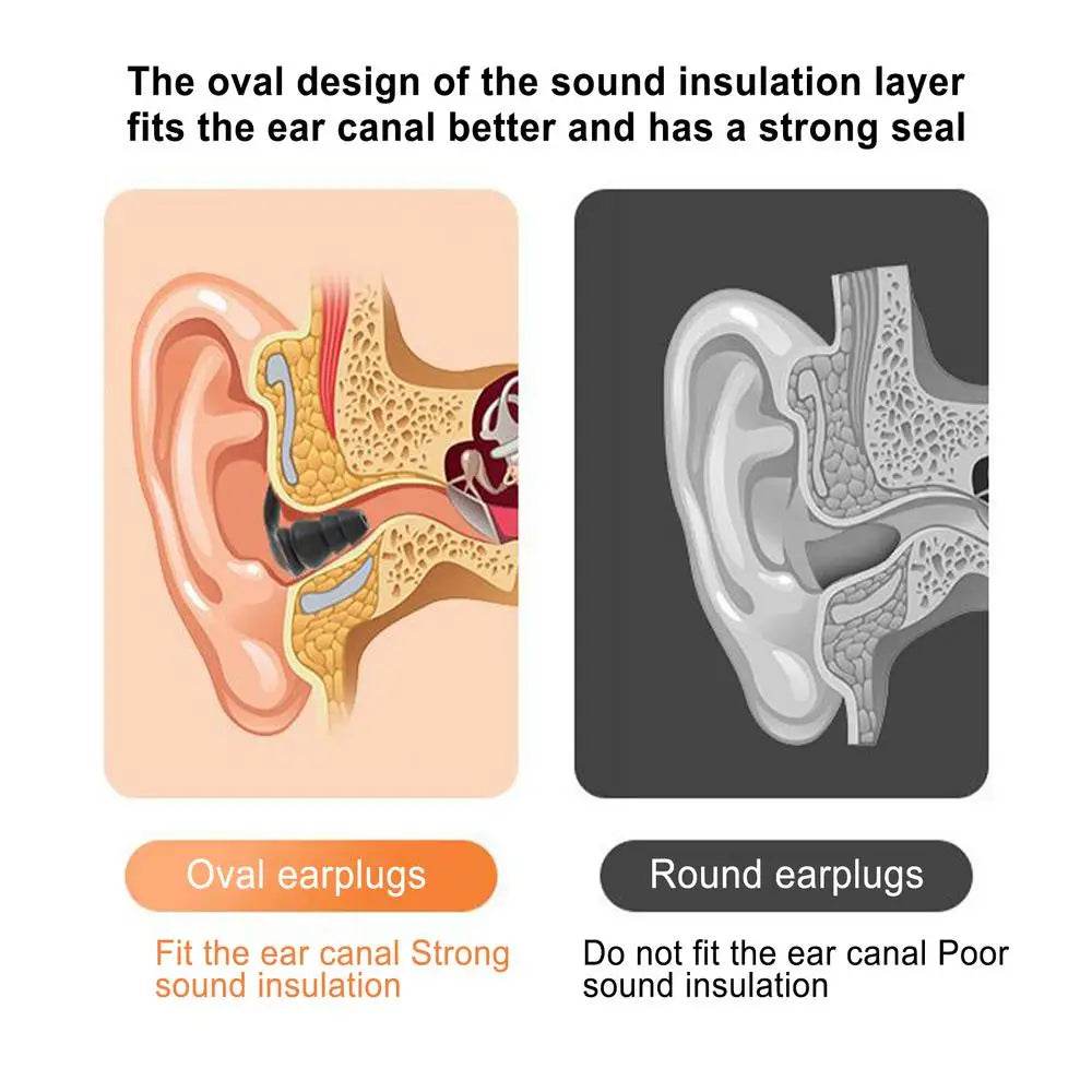 Silicone Waterproof Noise Isolating Ear Plugs Set - Omega Lifestyles
