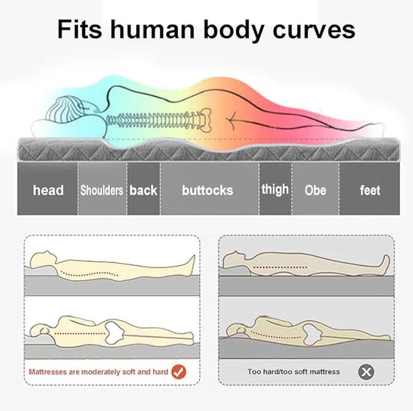 Medium Foam Pocket Spring Mattress - Omega Lifestyles