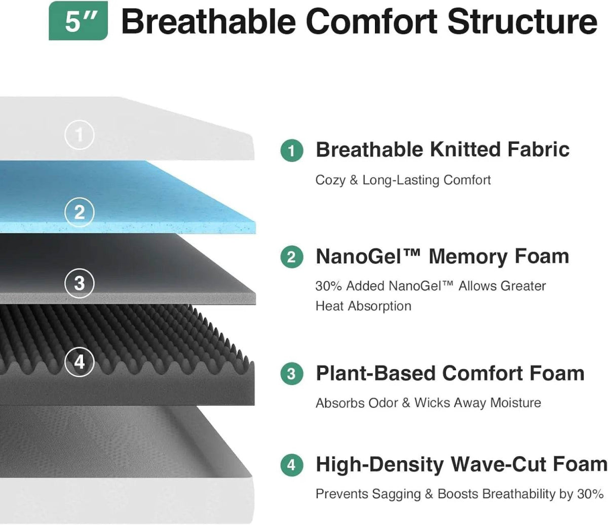 Medium Gel Memory Foam Twin Mattress With Cooling Technology - Omega Lifestyles