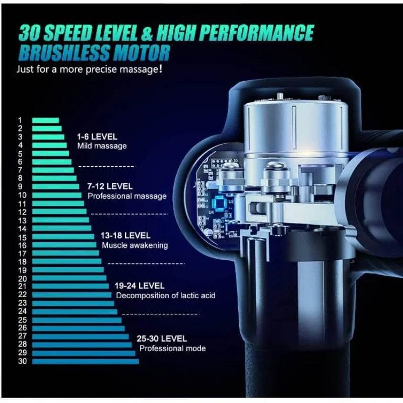 Handheld Deep Tissue Percussion Massage Gun - Omega Lifestyles