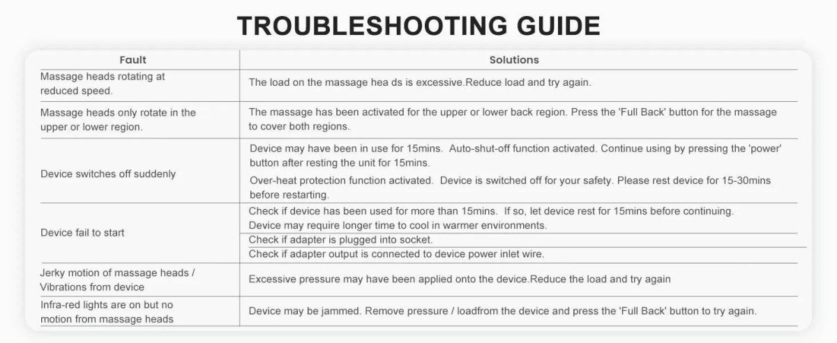 Shiatsu Heat Massage Cushion with Kneading Back Therapy Pad - Omega Lifestyles