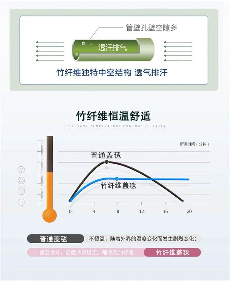 Cooling Lightweight Bamboo Fiber Summer Blanket - Sleep Galleria