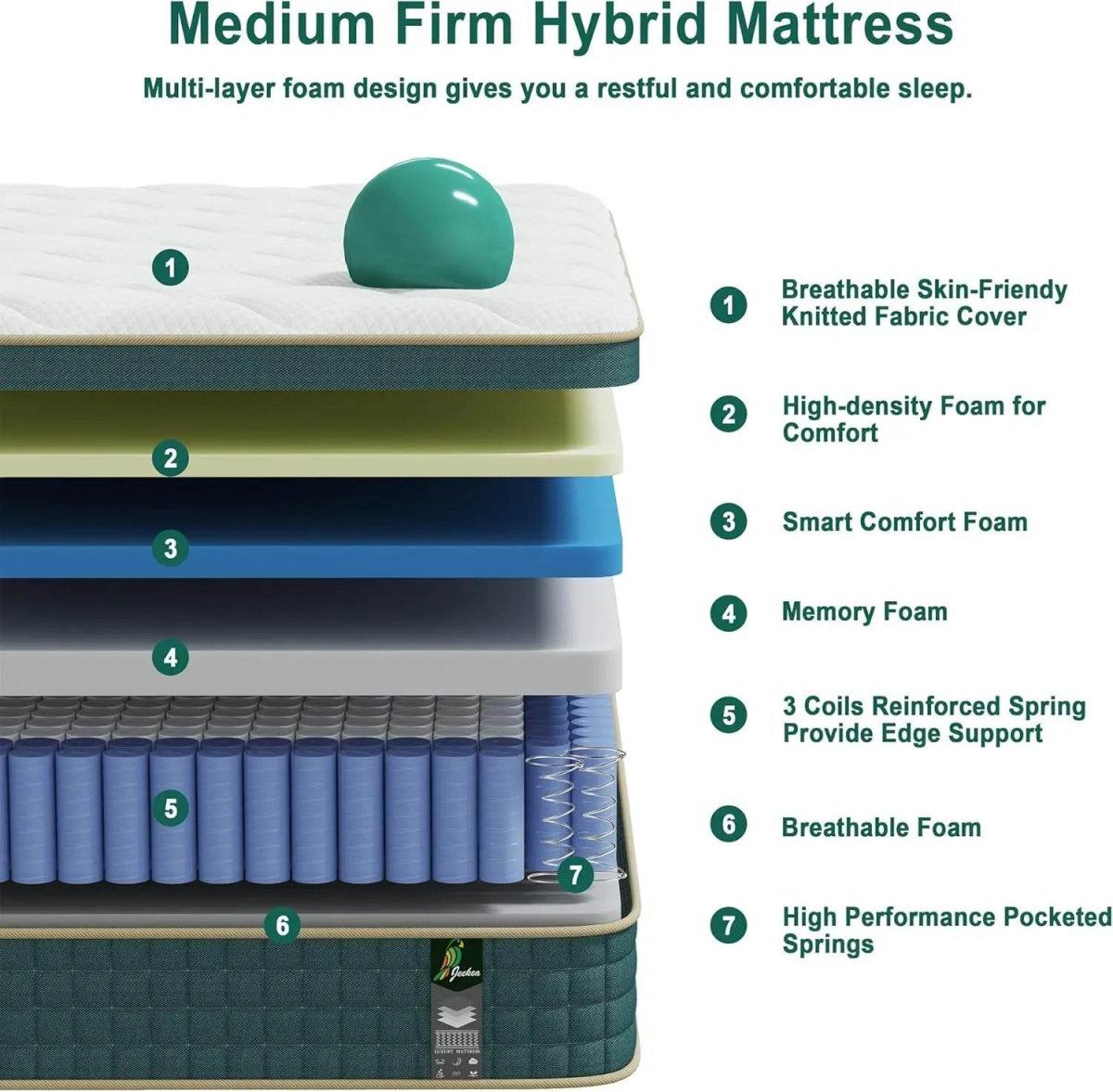 10-Inch Hybrid Memory Foam Mattress - Sleep Galleria