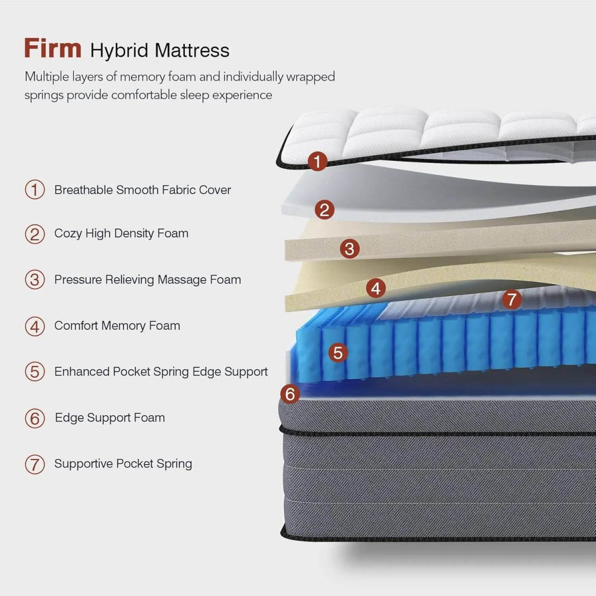 12-Inch Cooling Gel Memory Foam Mattress - Omega Lifestyles