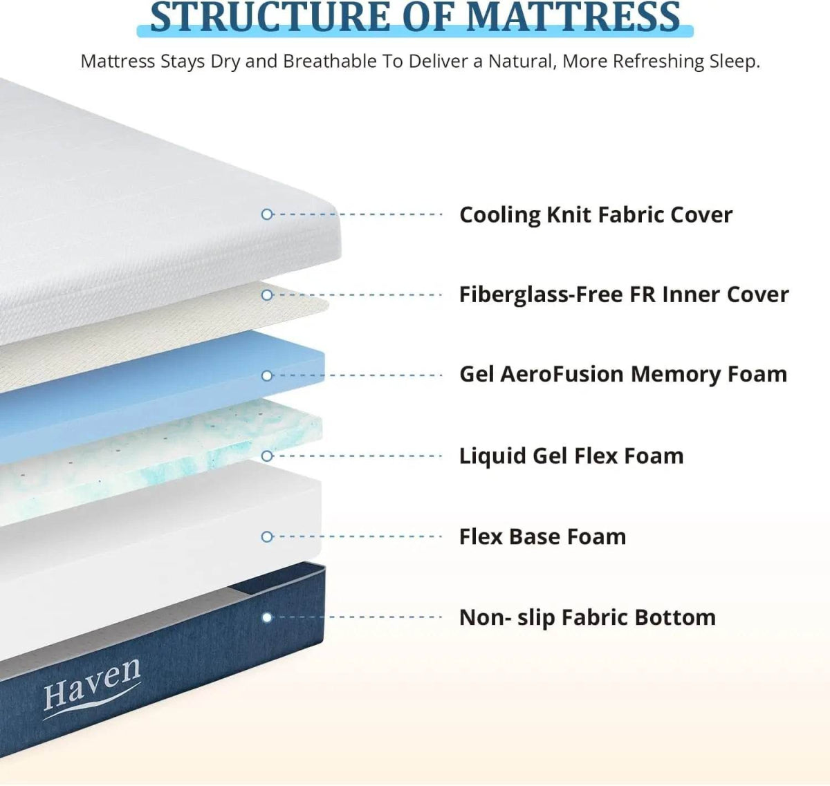 12-Inch Cooling Gel Memory Foam Mattress - Omega Lifestyles
