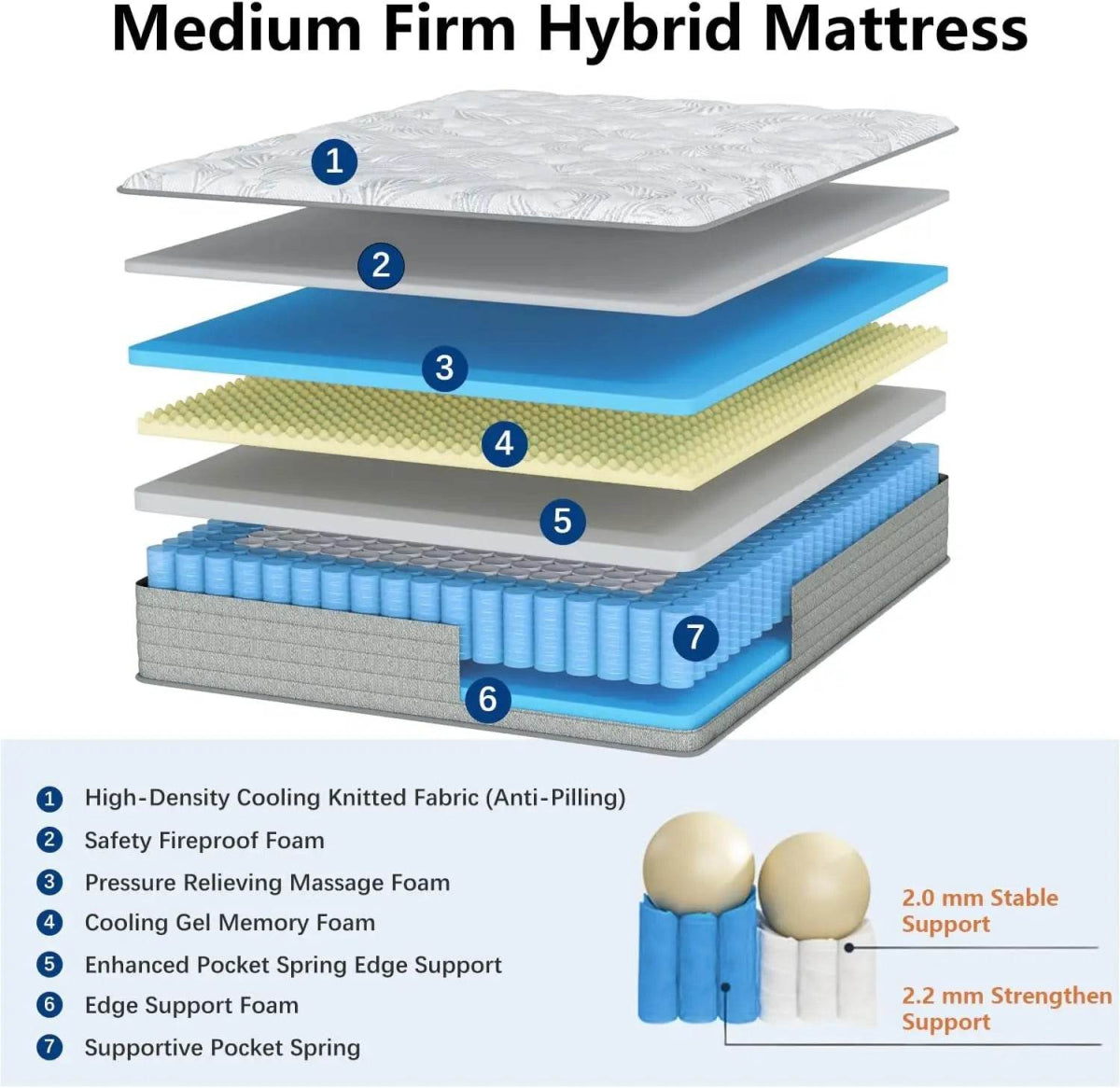 12-Inch Gel Memory Foam Hybrid Mattress - Sleep Galleria