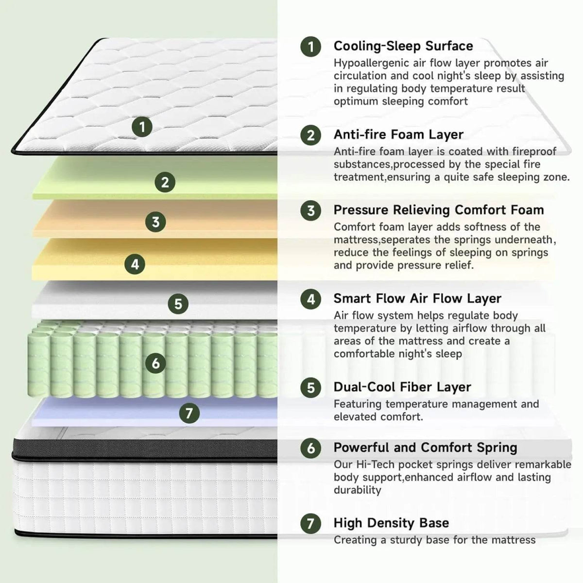 12-Inch Hybrid Foam Mattress With Pocket Springs - Sleep Galleria