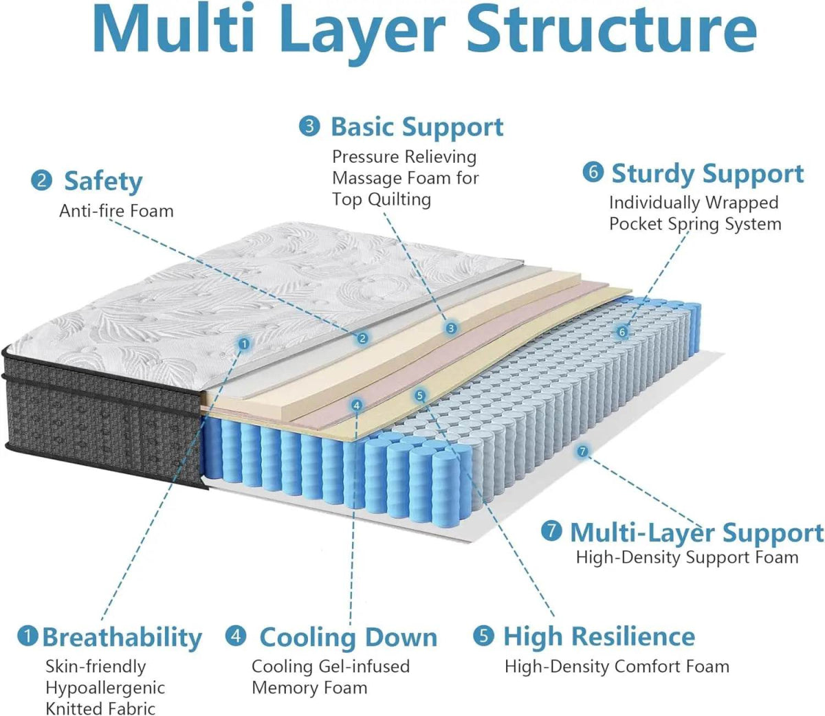 14-Inch Cooling Gel Hybrid Mattress - Sleep Galleria
