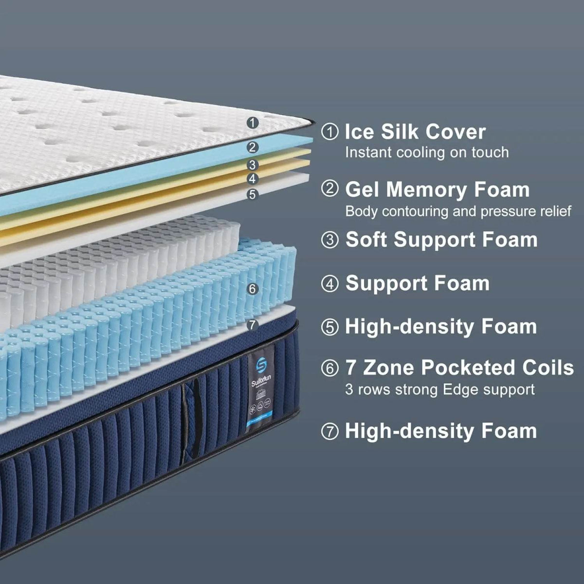 14-Inch Gel Memory Foam Hybrid Mattress - Sleep Galleria