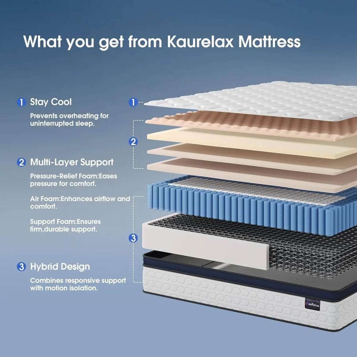 Medium 14-Inch Hybrid Gel Memory Foam Mattress - Sleep Galleria