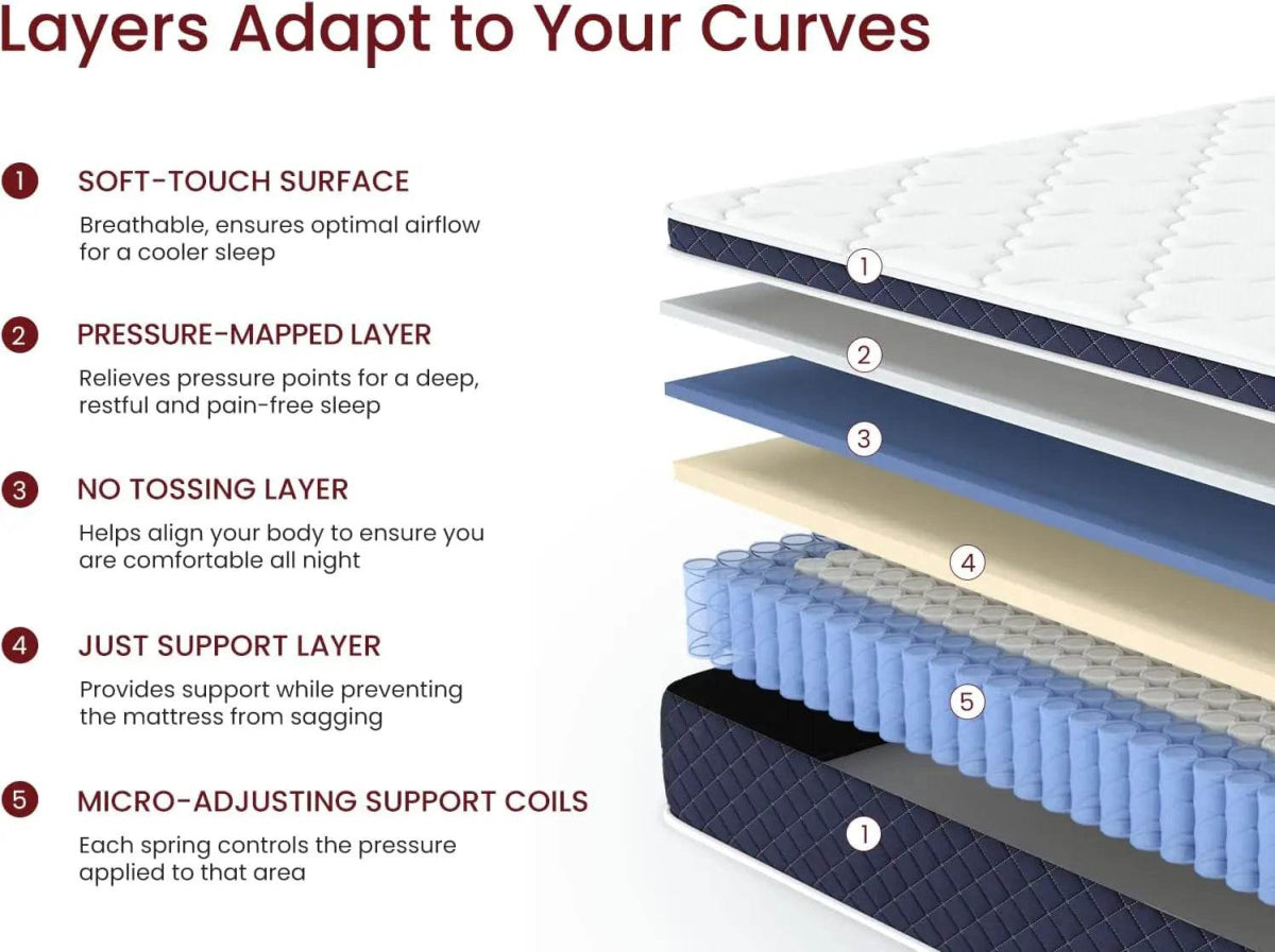 Gel Memory Foam Hybrid Mattress - Sleep Galleria