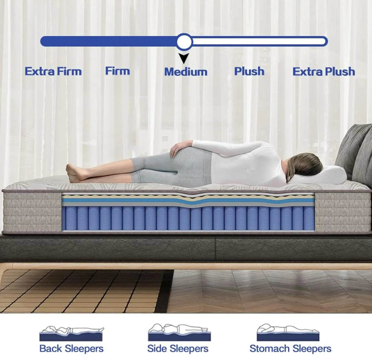 Hybrid Memory Foam Pocketed Coil Mattress - Sleep Galleria