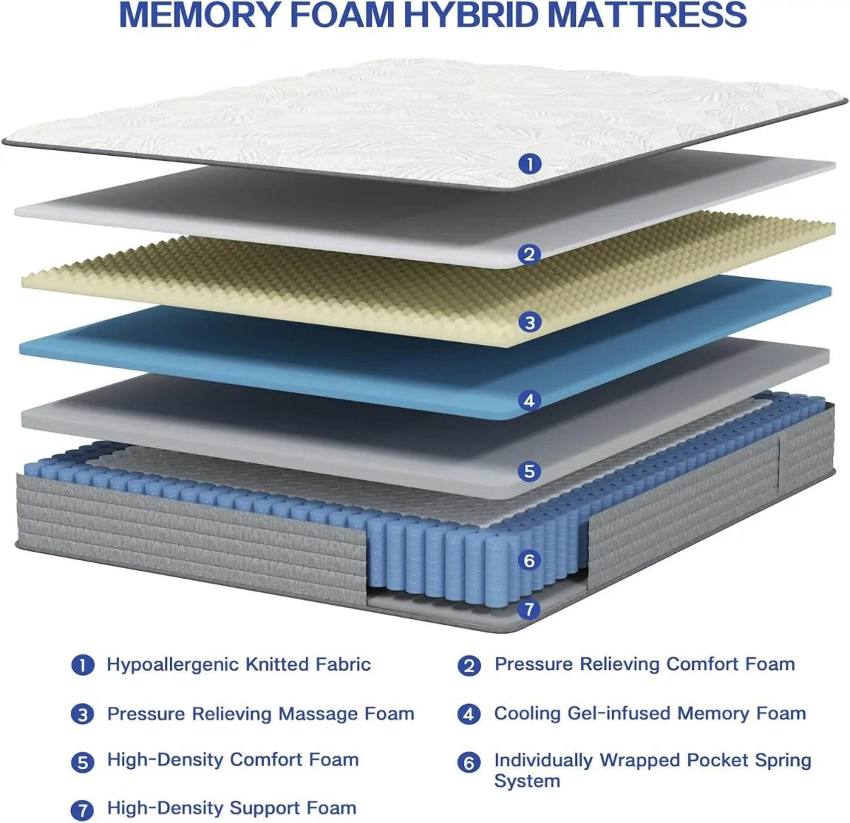 Hybrid Memory Foam Pocketed Coil Mattress - Sleep Galleria
