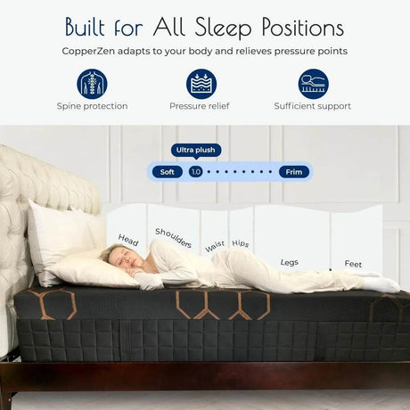 Breathable Foam Mattresses - Omega Lifestyles
