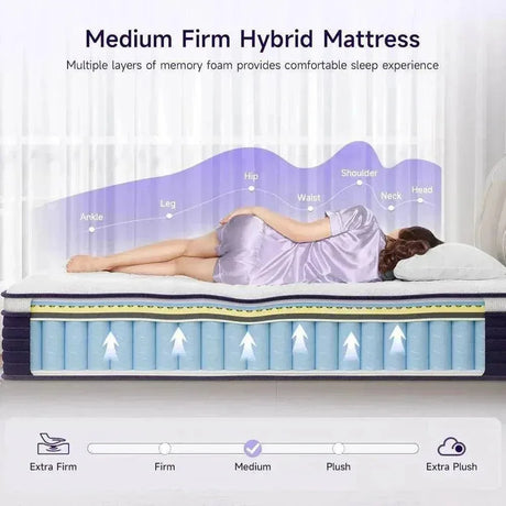 Cooling Cover Mattresses - Omega Lifestyles