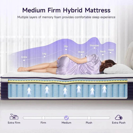 Cooling Cover Mattresses - Omega Lifestyles