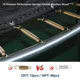 14FT Outdoor Metal Frame Kids Safety Enclosure Trampoline - Omega Lifestyles