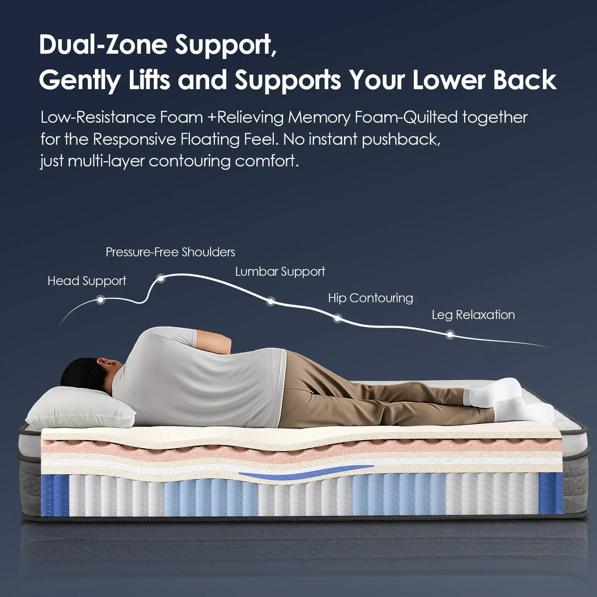 Medium 10-Inch Cooling Gel Hybrid Full Mattress - Omega Lifestyles