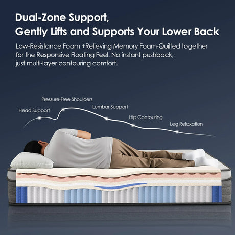 Medium 10-Inch Cooling Gel Memory Foam King Mattress - Omega Lifestyles