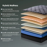Medium 10-Inch Cooling Gel Hybrid Full Mattress - Omega Lifestyles