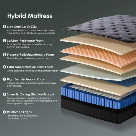 Medium 10-Inch Cooling Gel Hybrid Full Mattress - Omega Lifestyles