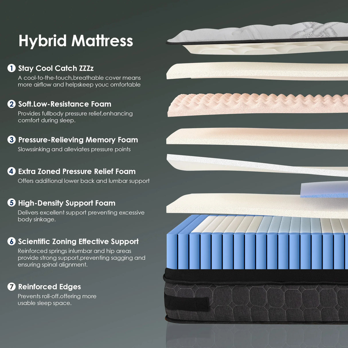 Medium 10-Inch Cooling Gel Memory Foam Hybrid Queen Mattress - Omega Lifestyles