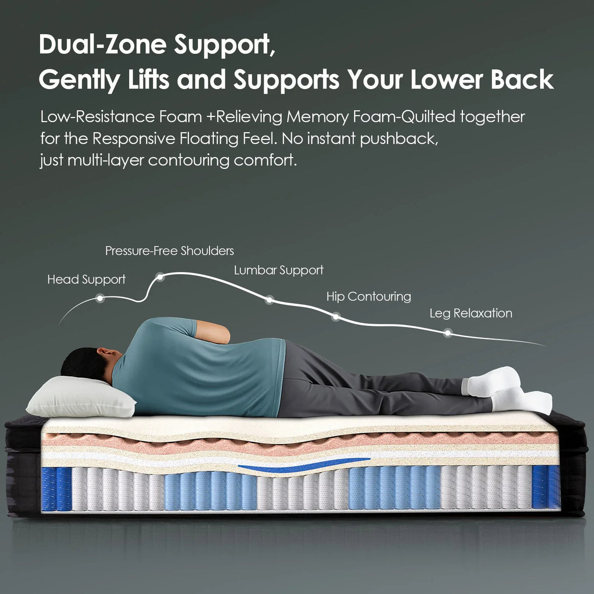 Medium 10-Inch Cooling Gel Hybrid Full Mattress - Omega Lifestyles