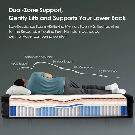 Medium 10-Inch Cooling Gel Hybrid Full Mattress - Omega Lifestyles